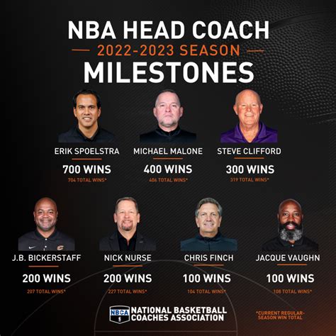 coach of the year odds nba|NBA Coach of the Year Odds 2024.